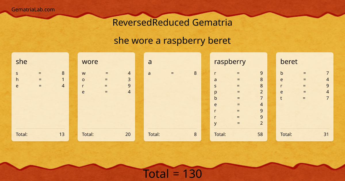 she wore a raspberry beret in reversedReduced Gematria